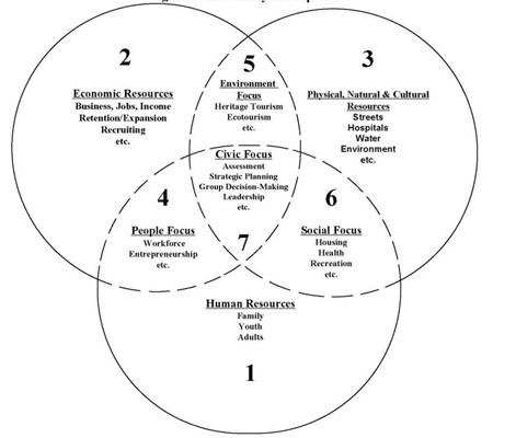 Civic Focus diagram